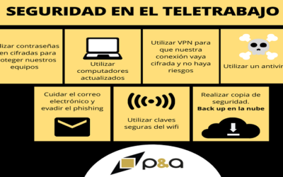 Buenas Prácticas en el Teletrabajo